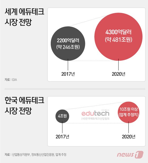 본문 이미지 - ⓒ News1 이지원 디자이너