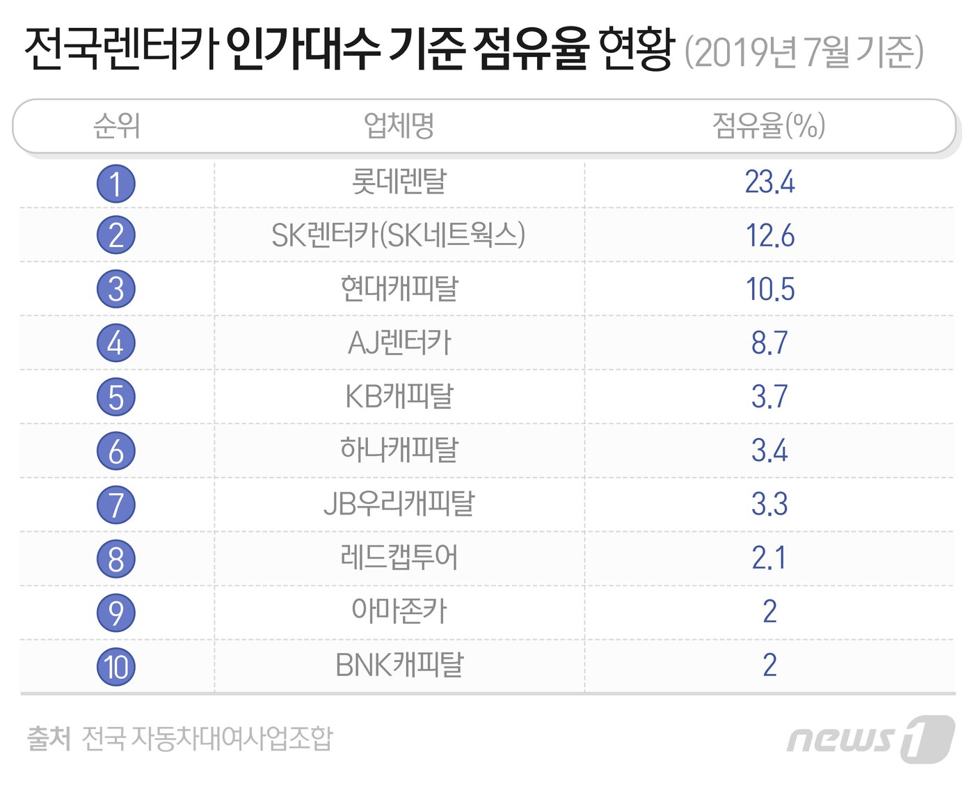본문 이미지 - ⓒ News1 최수아 디자이너