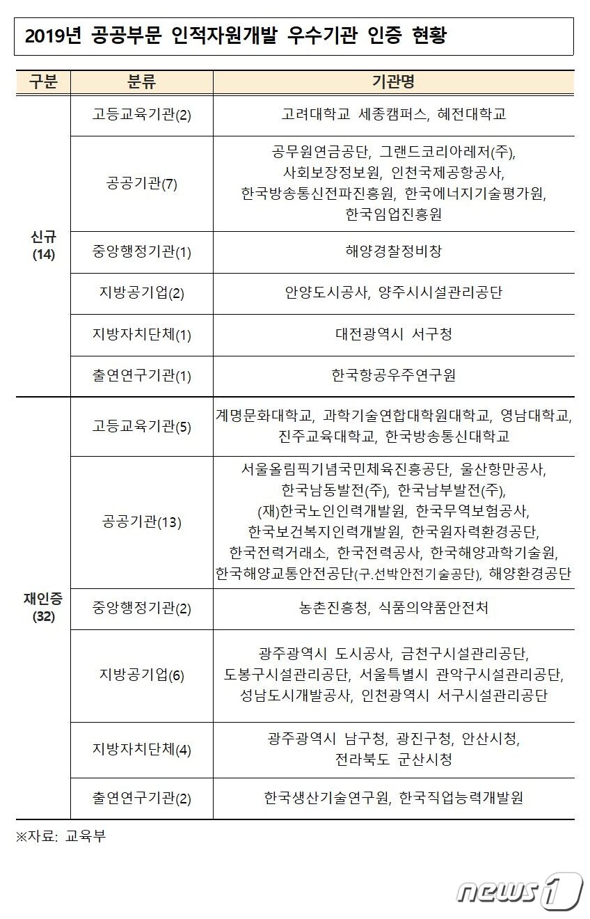 본문 이미지 - ⓒ 뉴스1