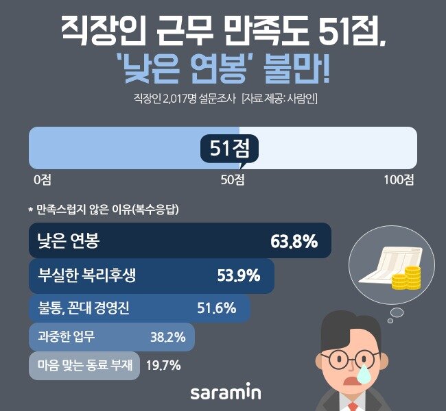 본문 이미지 - (자료제공=사람인) ⓒ 뉴스1