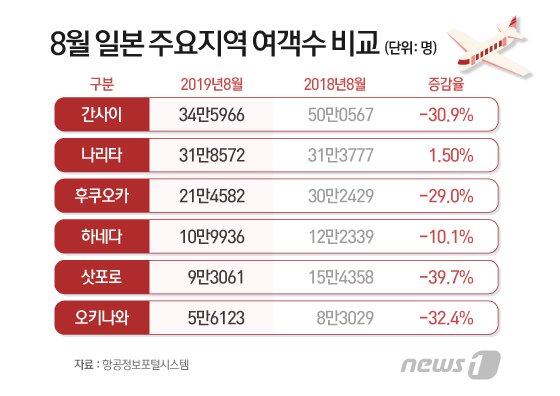 본문 이미지 - ⓒ News1 이지원 디자이너