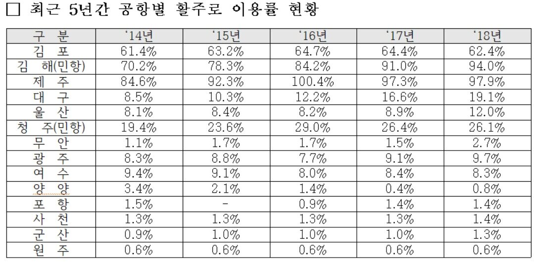 본문 이미지 - ⓒ 김상훈 의원실 제공