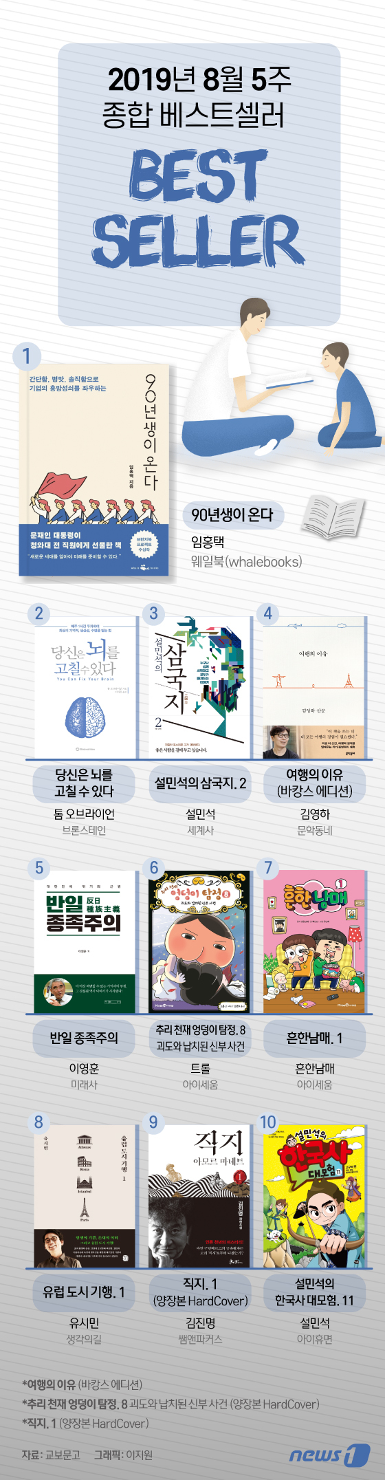 (서울=뉴스1) 이지원 디자이너 =