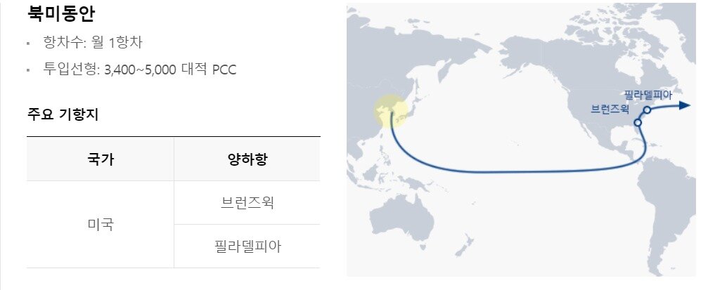 본문 이미지 - 현대글로비스 북미동안 서비스 운항도. (현대글로비스 홈페이지 갈무리) ⓒ 뉴스1