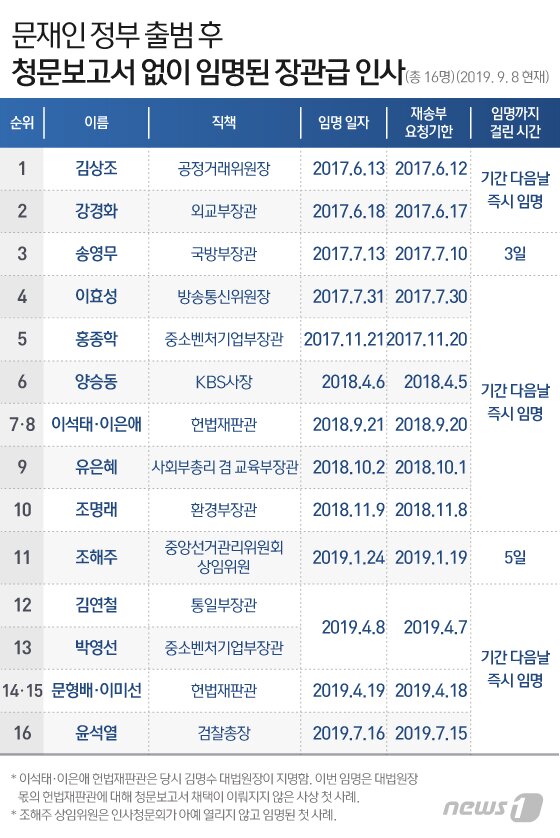 본문 이미지 - ⓒ News1 이지원 디자이너