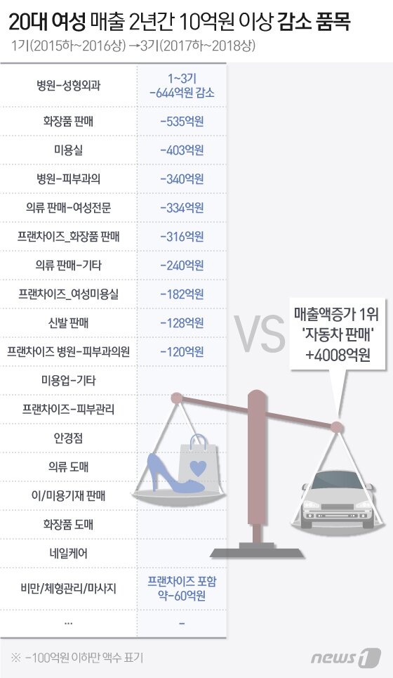 본문 이미지 - ⓒ News1 이지원 디자이너