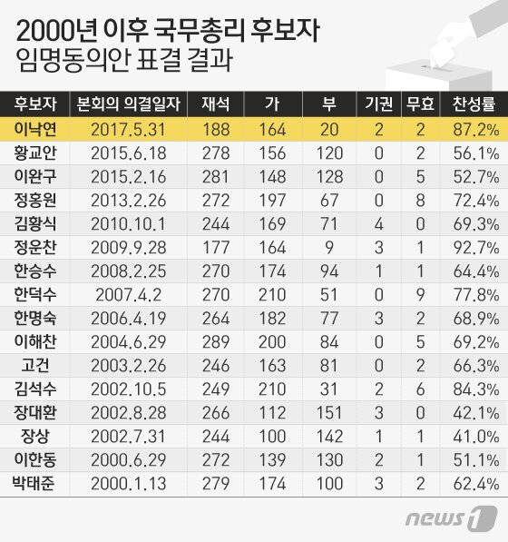 본문 이미지 - ⓒ News1 이은현 디자이너