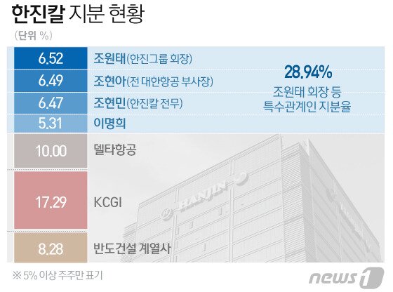 본문 이미지 - 그래픽=김일환 디자이너ⓒ News1