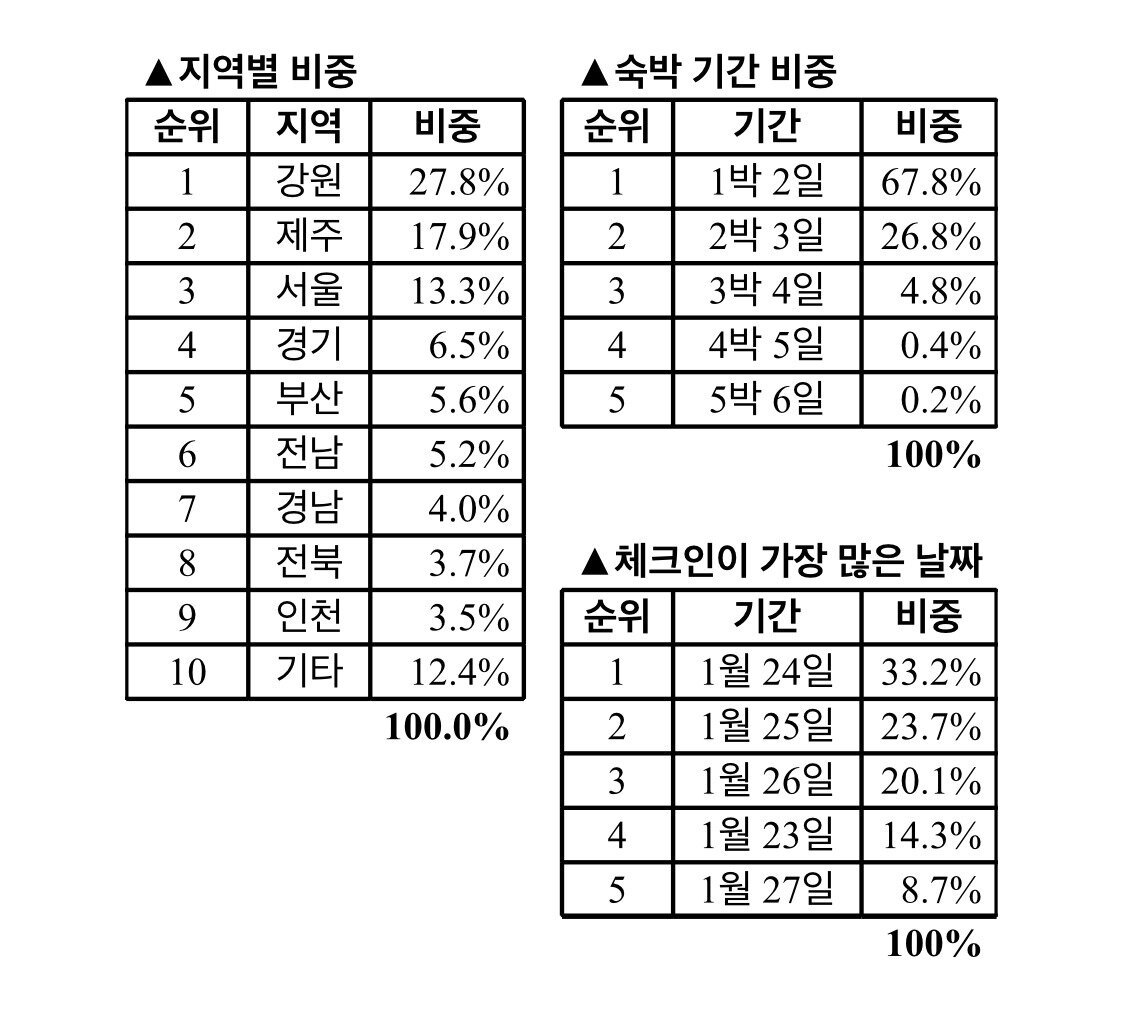 본문 이미지 - 인터파크투어 제공