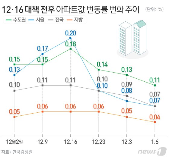 본문 이미지 - ⓒ News1 이은현 디자이너