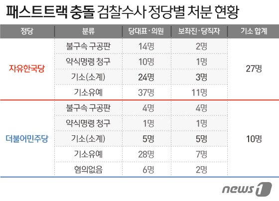본문 이미지 - ⓒ News1 이지원 디자이너