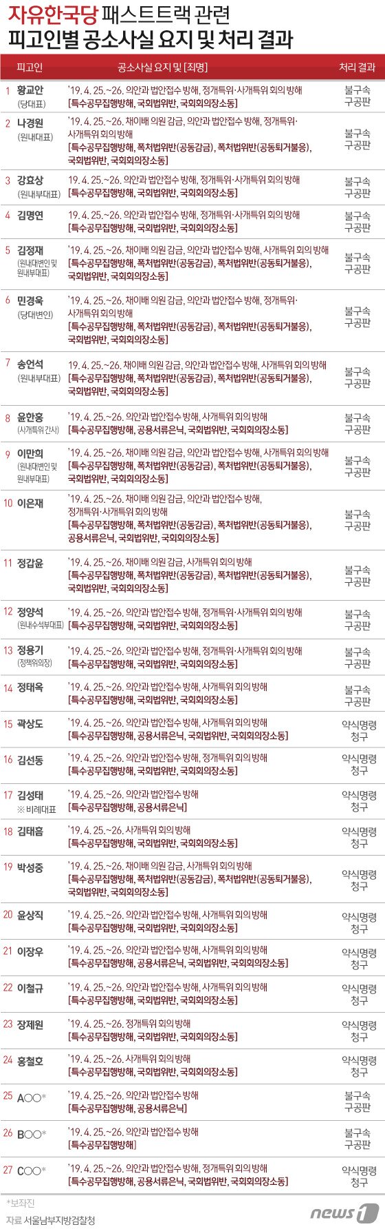 본문 이미지 - ⓒ News1 김일환 디자이너
