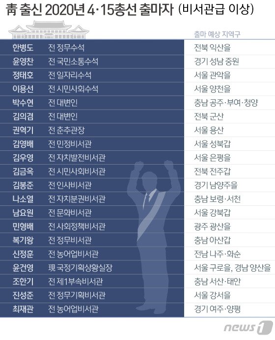 본문 이미지 - ⓒ News1 김일환 디자이너