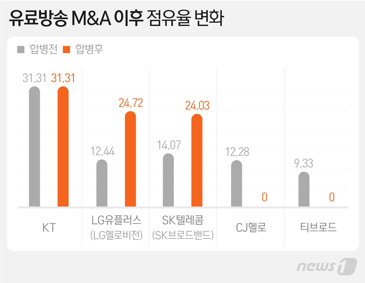 본문 이미지 - ⓒ News1 최수아 디자이너