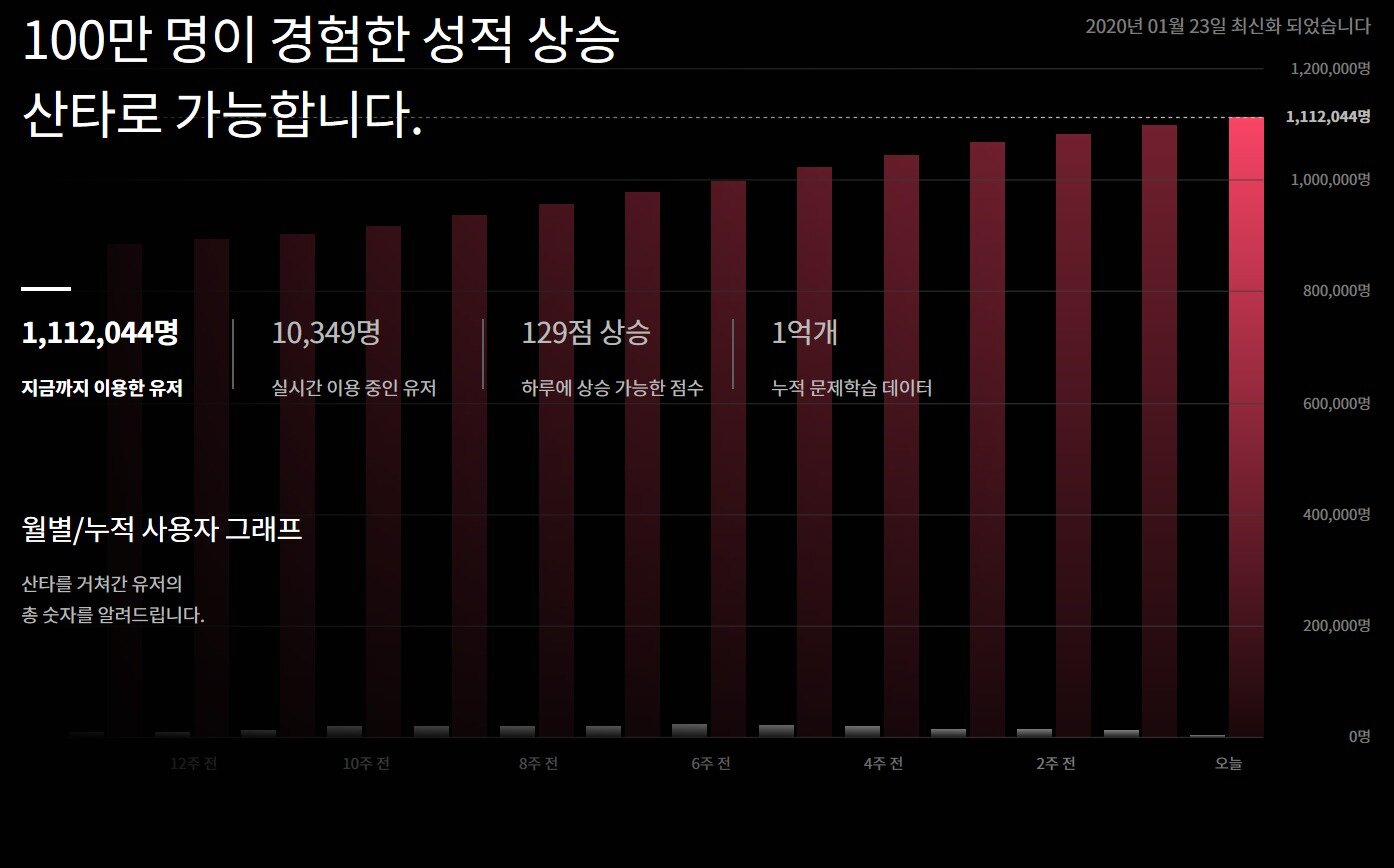 본문 이미지 - (산타토익 제공)ⓒ 뉴스1