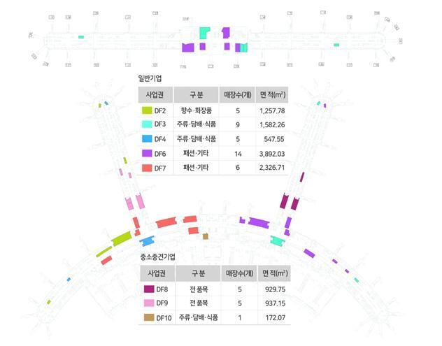 본문 이미지 - 인천국제공항공사 제1여객터미널 면세점 제4기 입찰에 나오는 사업구역 ⓒ 뉴스1(인천국제공항공사 제공)