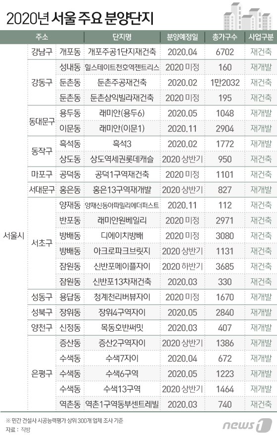 본문 이미지 - ⓒ News1 이지원 디자이너