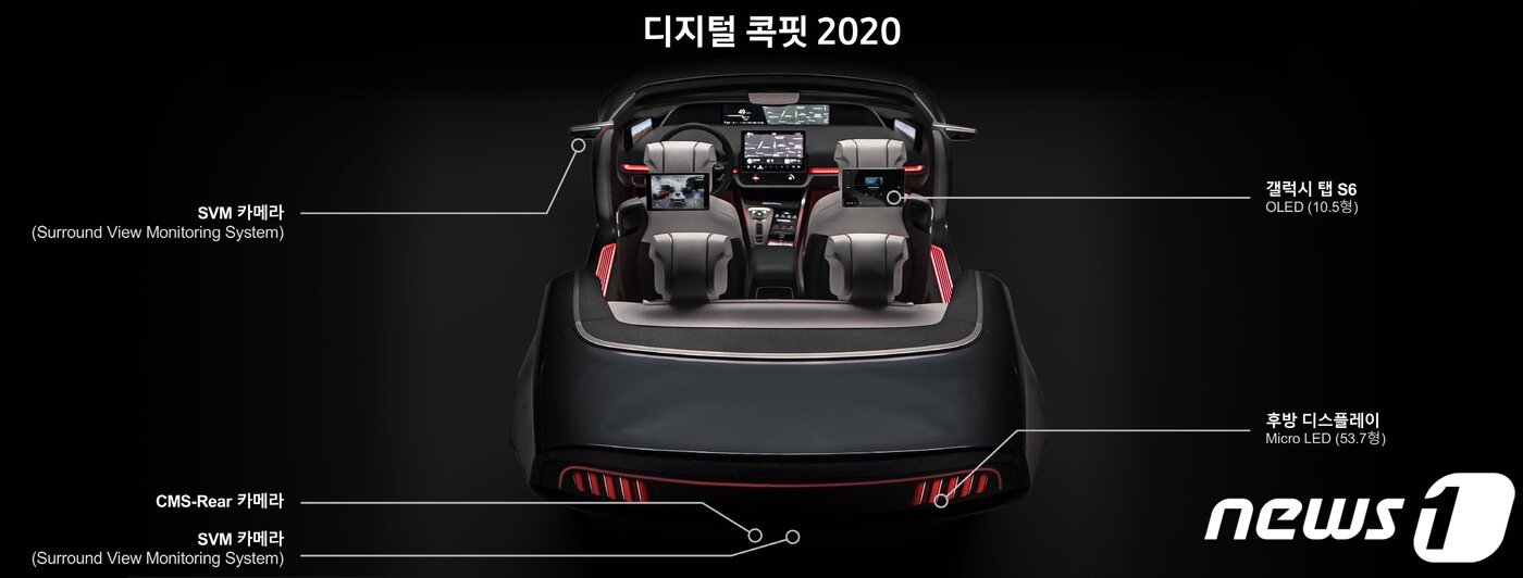 본문 이미지 - 5G를 기반으로 차량 내부와 주변을 연결해 더 안전하고 편리한 생활을 경험할 수 있게 해주는 '디지털 콕핏 2020' 후면 이미지.ⓒ 뉴스1