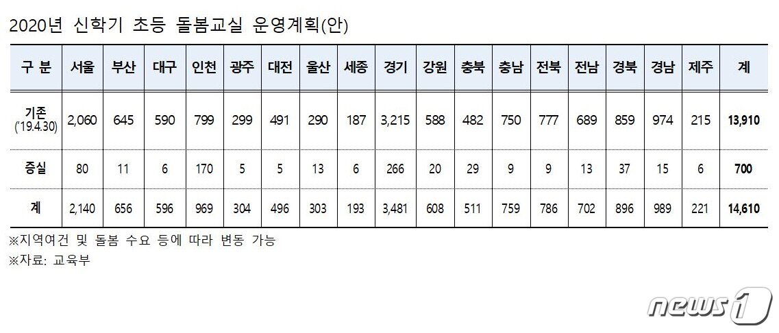 본문 이미지 - ⓒ 뉴스1