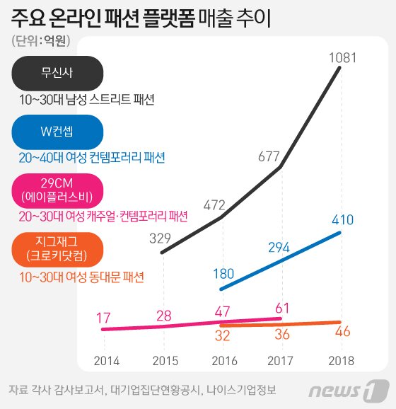 본문 이미지 - ⓒ News1 김일환 디자이너