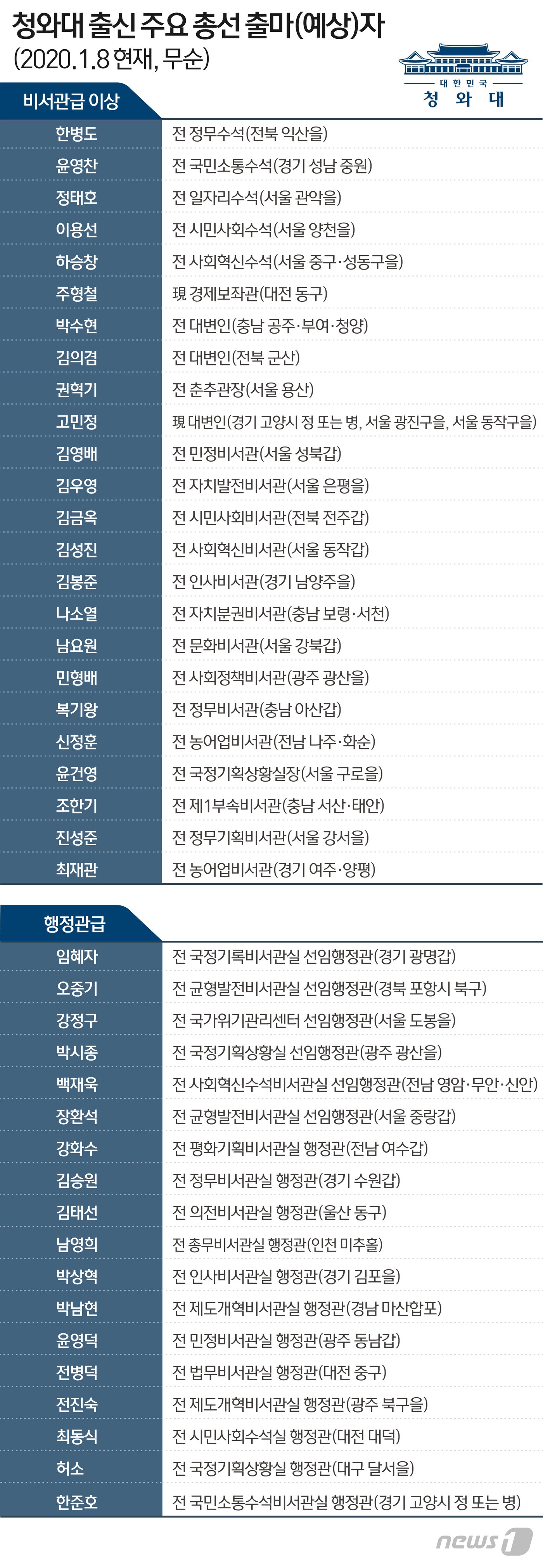 본문 이미지 - ⓒ News1 이지원 디자이너