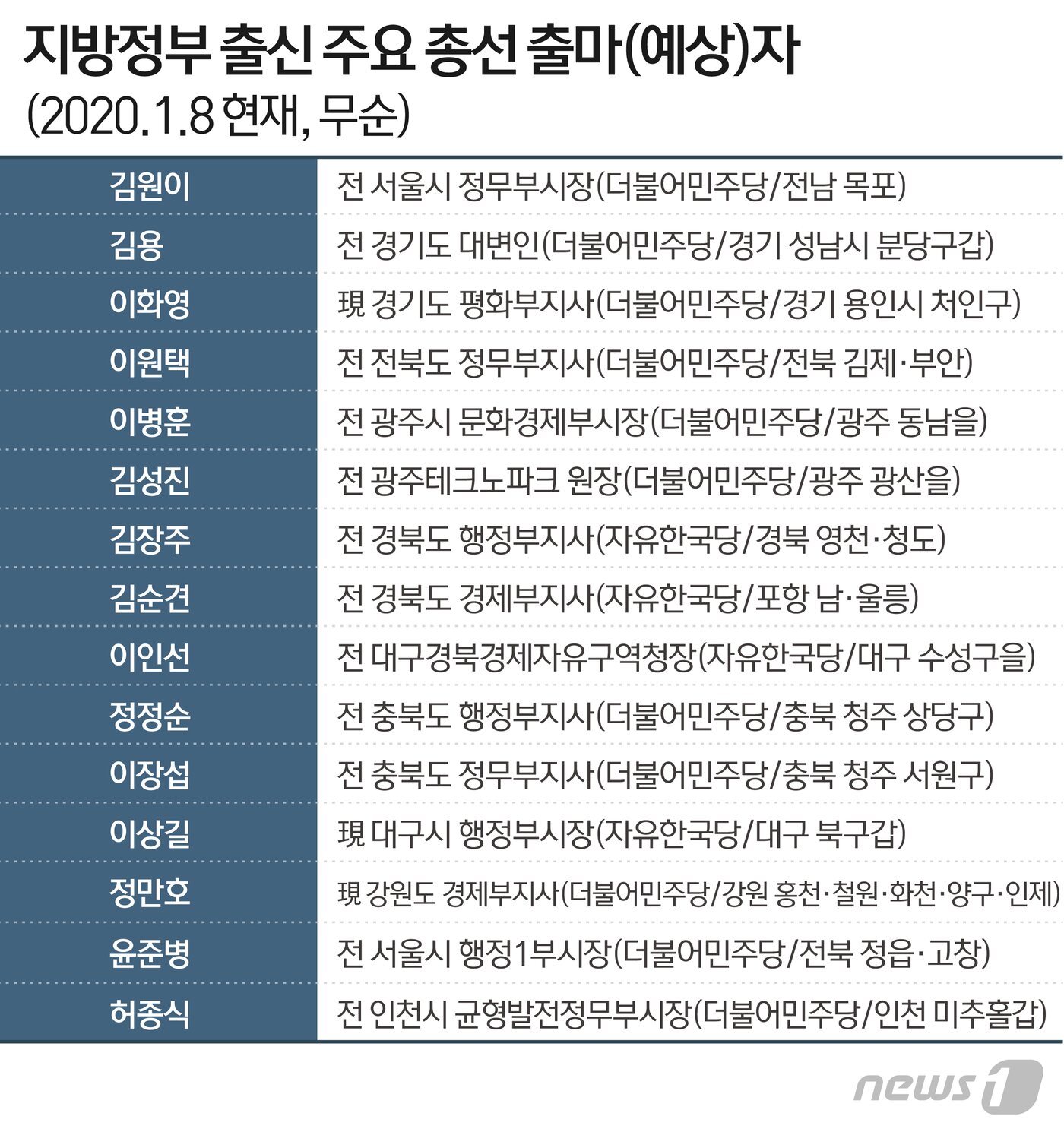 본문 이미지 - ⓒ News1 이지원 디자이너
