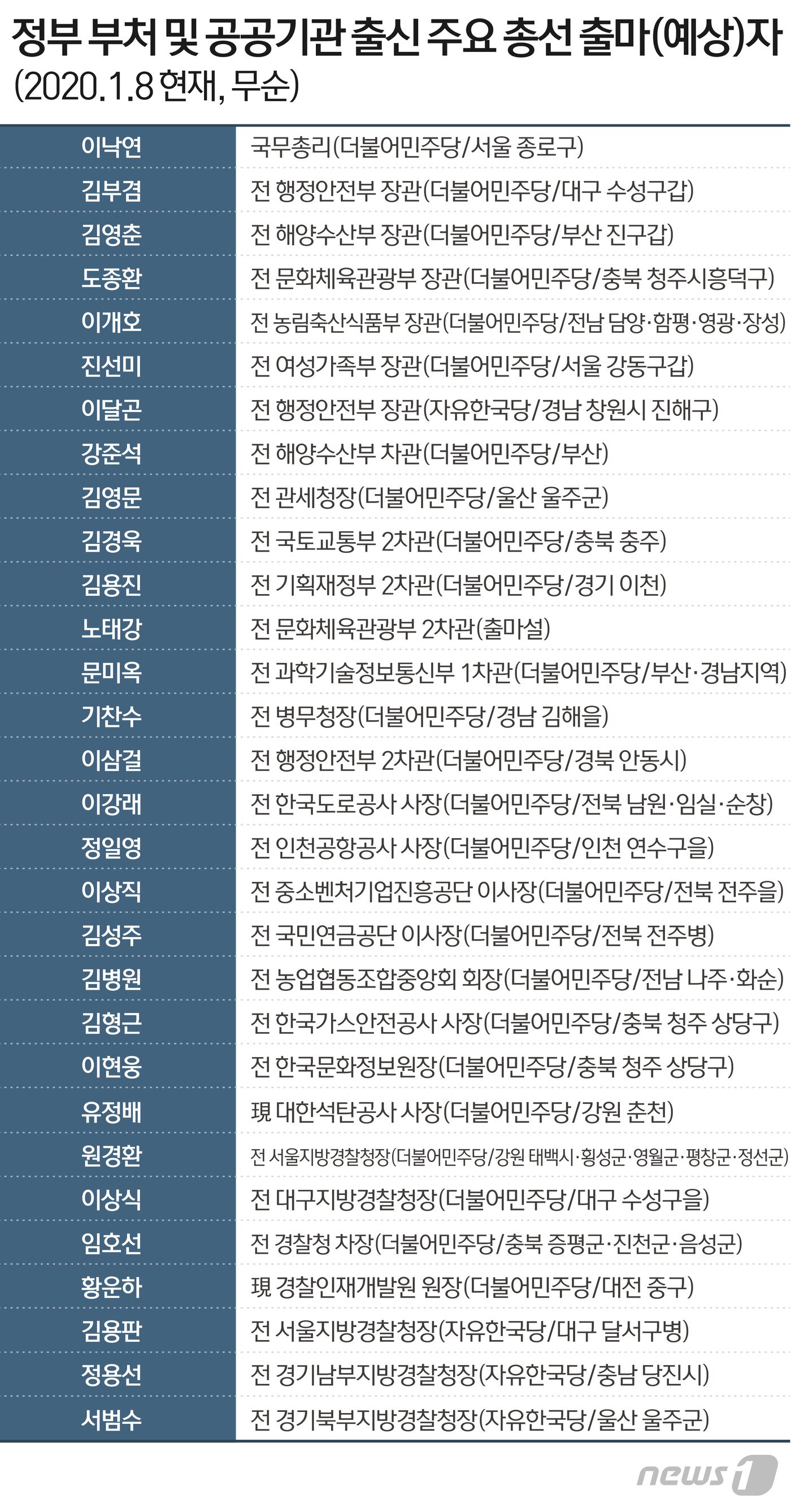 본문 이미지 - ⓒ News1 이지원 디자이너