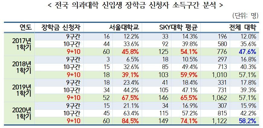 본문 이미지 - 정찬민 의원실 제공.ⓒ 뉴스1