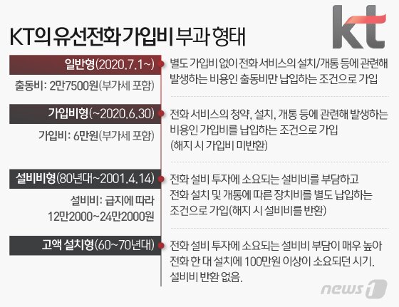 본문 이미지 - ⓒ News1 이은현 디자이너