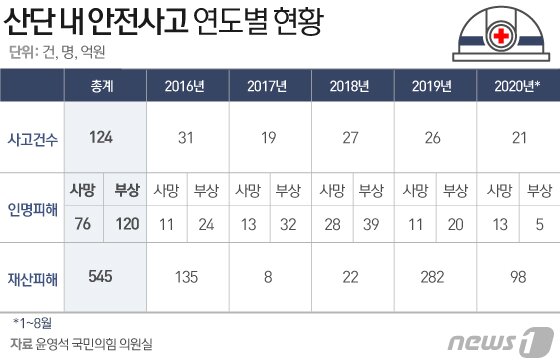 본문 이미지 - ⓒ News1 김일환 디자이너