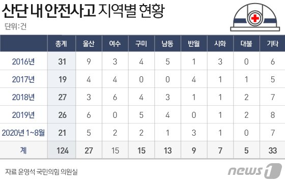 본문 이미지 - ⓒ News1 김일환 디자이너