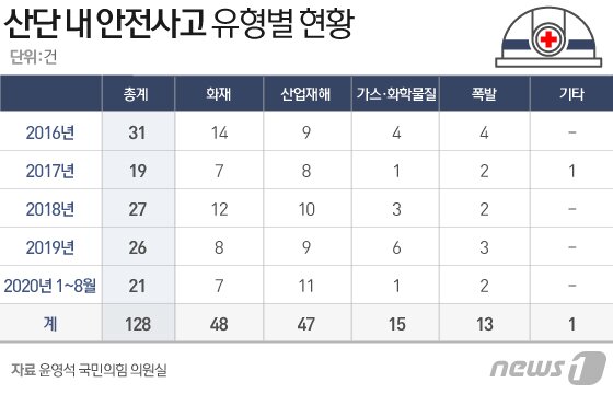 본문 이미지 - ⓒ News1 김일환 디자이너