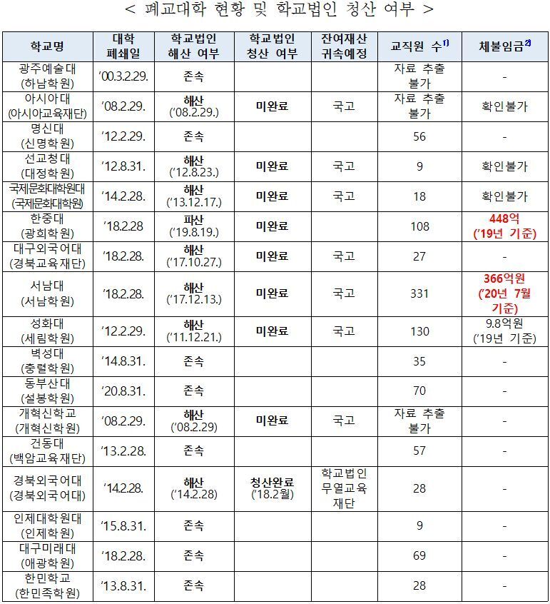 본문 이미지 - 강민정 의원실 제공.ⓒ 뉴스1