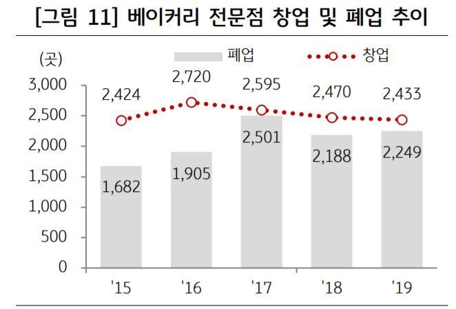 본문 이미지 - (KB금융지주 경영연구소 제공) ⓒ 뉴스1