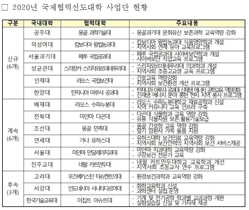 본문 이미지 - 교육부 제공.ⓒ 뉴스1