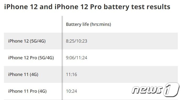 본문 이미지 - ⓒ 뉴스1