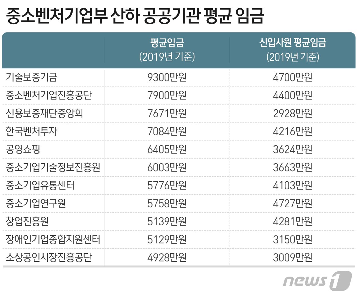 본문 이미지 - ⓒ News1 최수아 디자이너
