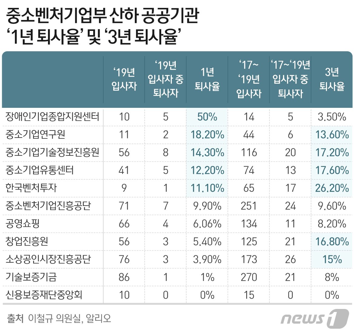 본문 이미지 - ⓒ News1 최수아 디자이너