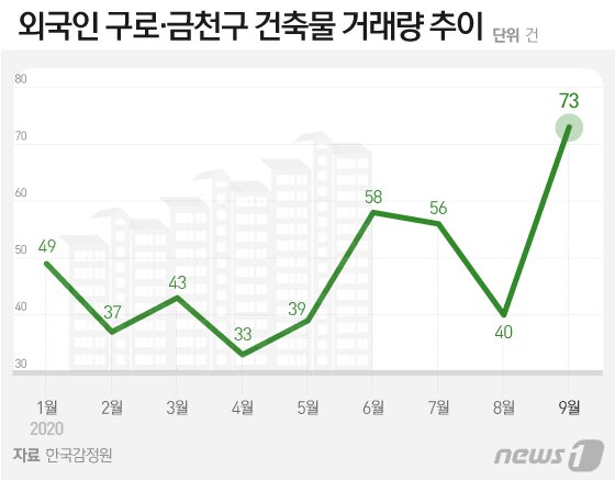 본문 이미지 - ⓒ News1 이지원 디자이너