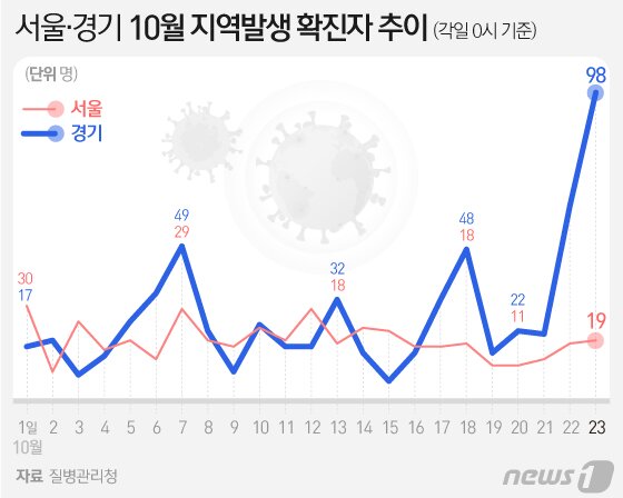 본문 이미지 - ⓒ News1 이지원 디자이너