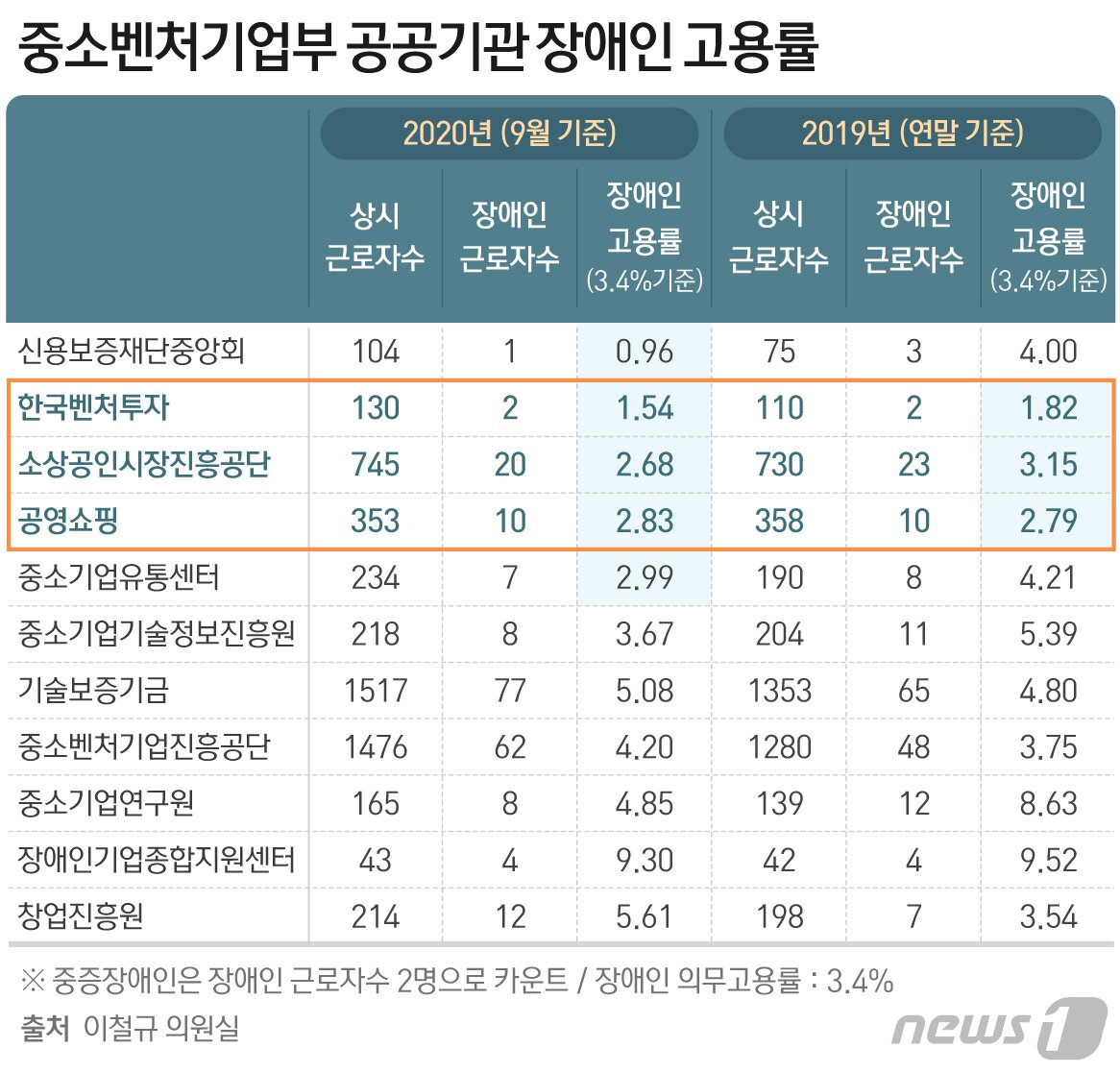 본문 이미지 - ⓒ News1 최수아 디자이너