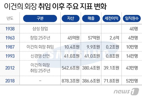 본문 이미지 - ⓒ News1 이지원 디자이너