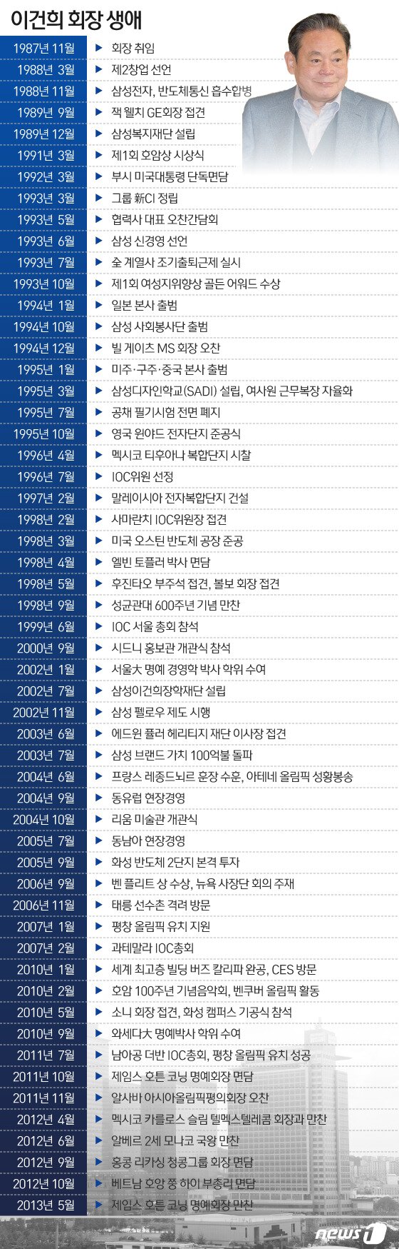 본문 이미지 - ⓒ News1 이지원 디자이너
