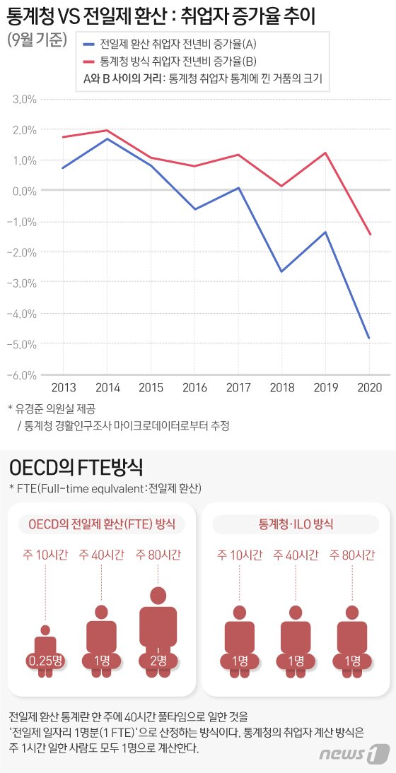 본문 이미지 - ⓒ News1 최수아 디자이너