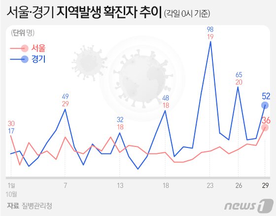 본문 이미지 - ⓒ News1 김일환 디자이너