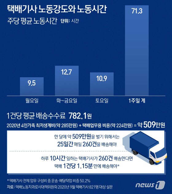 본문 이미지 - ⓒ News1 이은현 디자이너