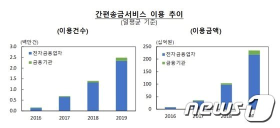 본문 이미지 - (한국은행 제공)ⓒ 뉴스1