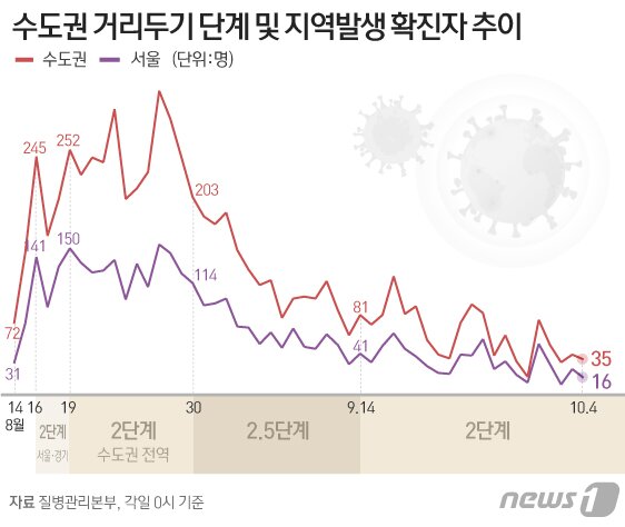 본문 이미지 - ⓒ News1 이지원 디자이너