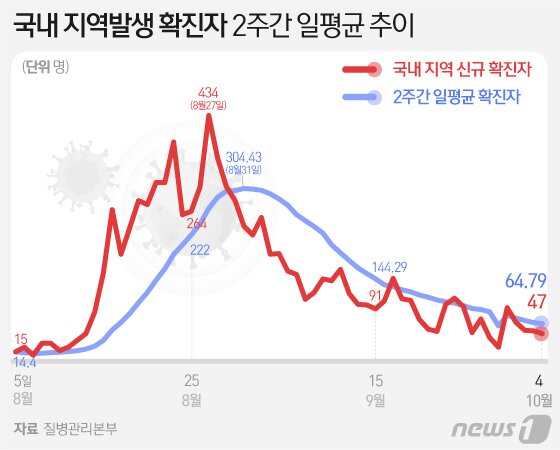 본문 이미지 - ⓒ News1 이지원 디자이너
