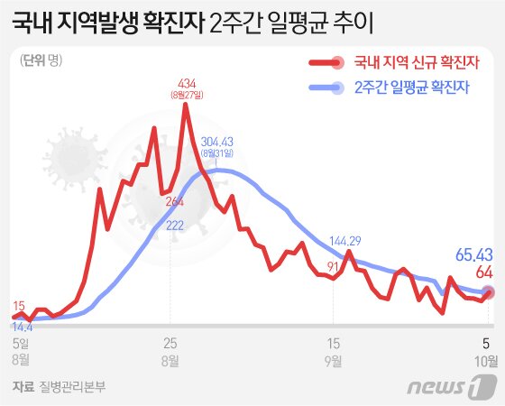 본문 이미지 - ⓒ News1 김일환 디자이너
